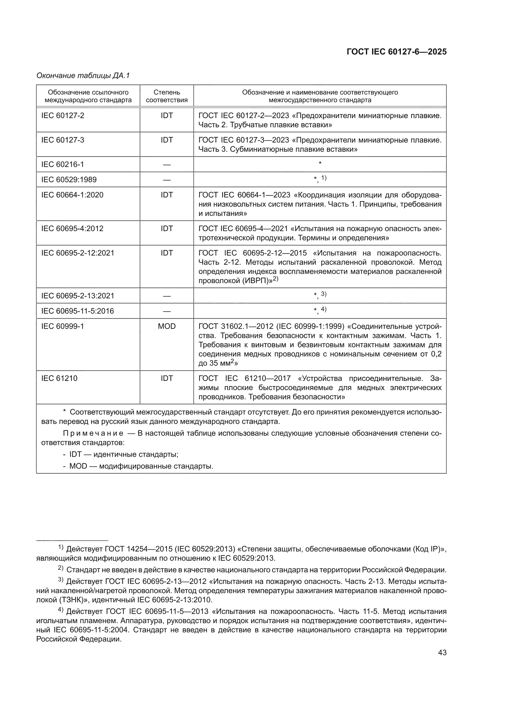 ГОСТ IEC 60127-6-2025