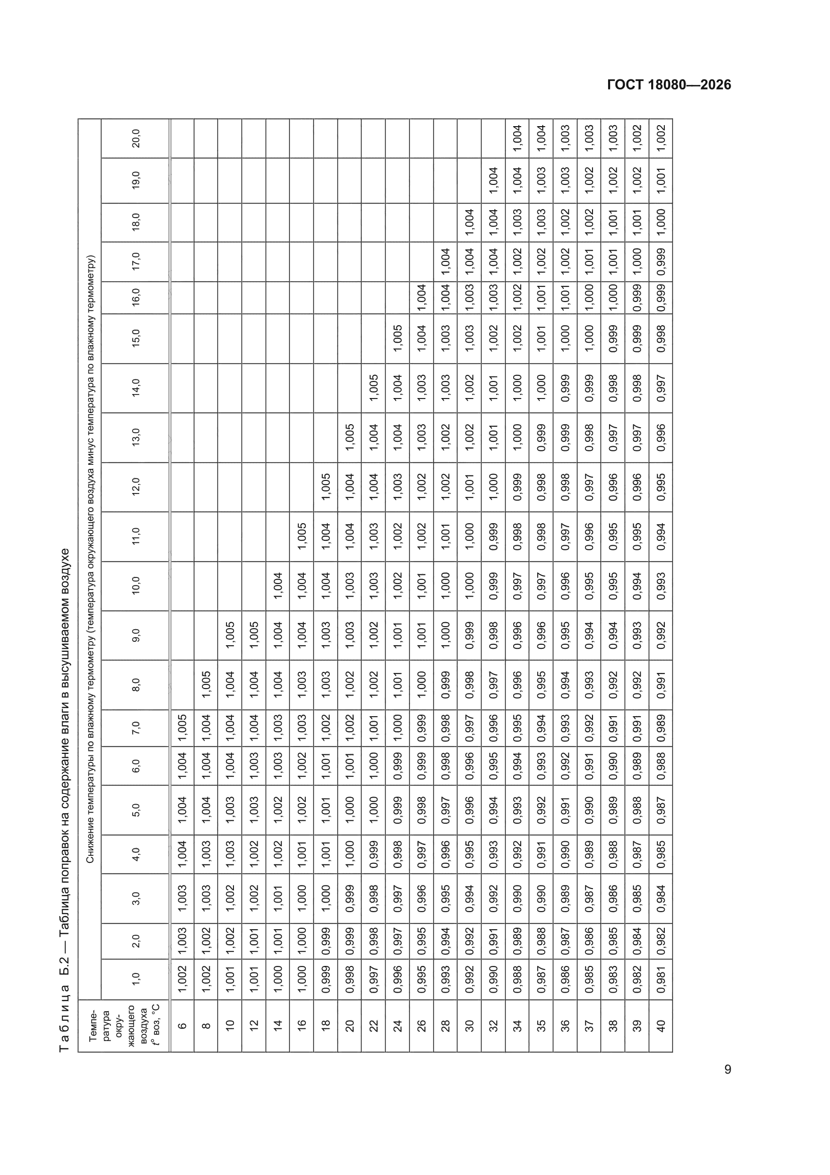 ГОСТ 18080-2026