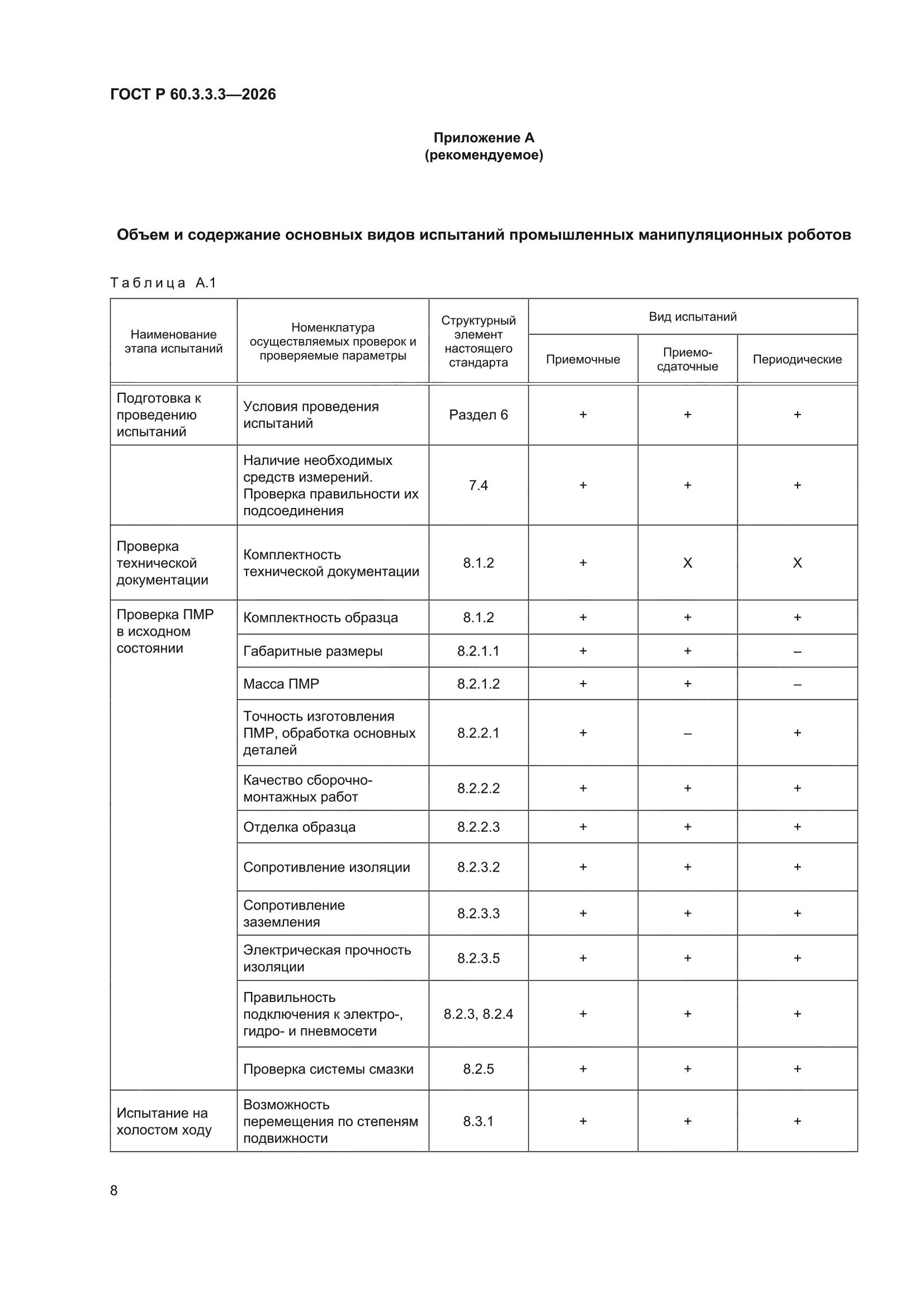 ГОСТ Р 60.3.3.3-2026