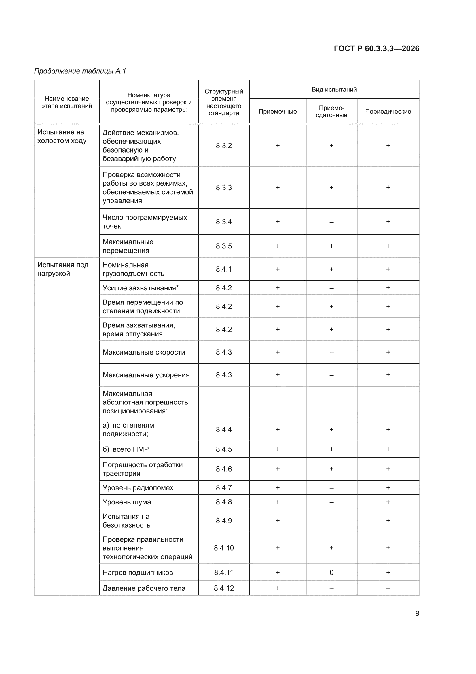 ГОСТ Р 60.3.3.3-2026