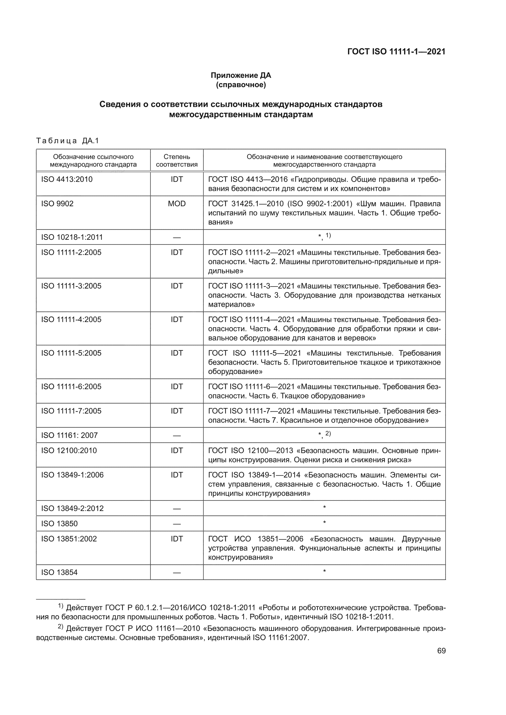 ГОСТ ISO 11111-1-2021