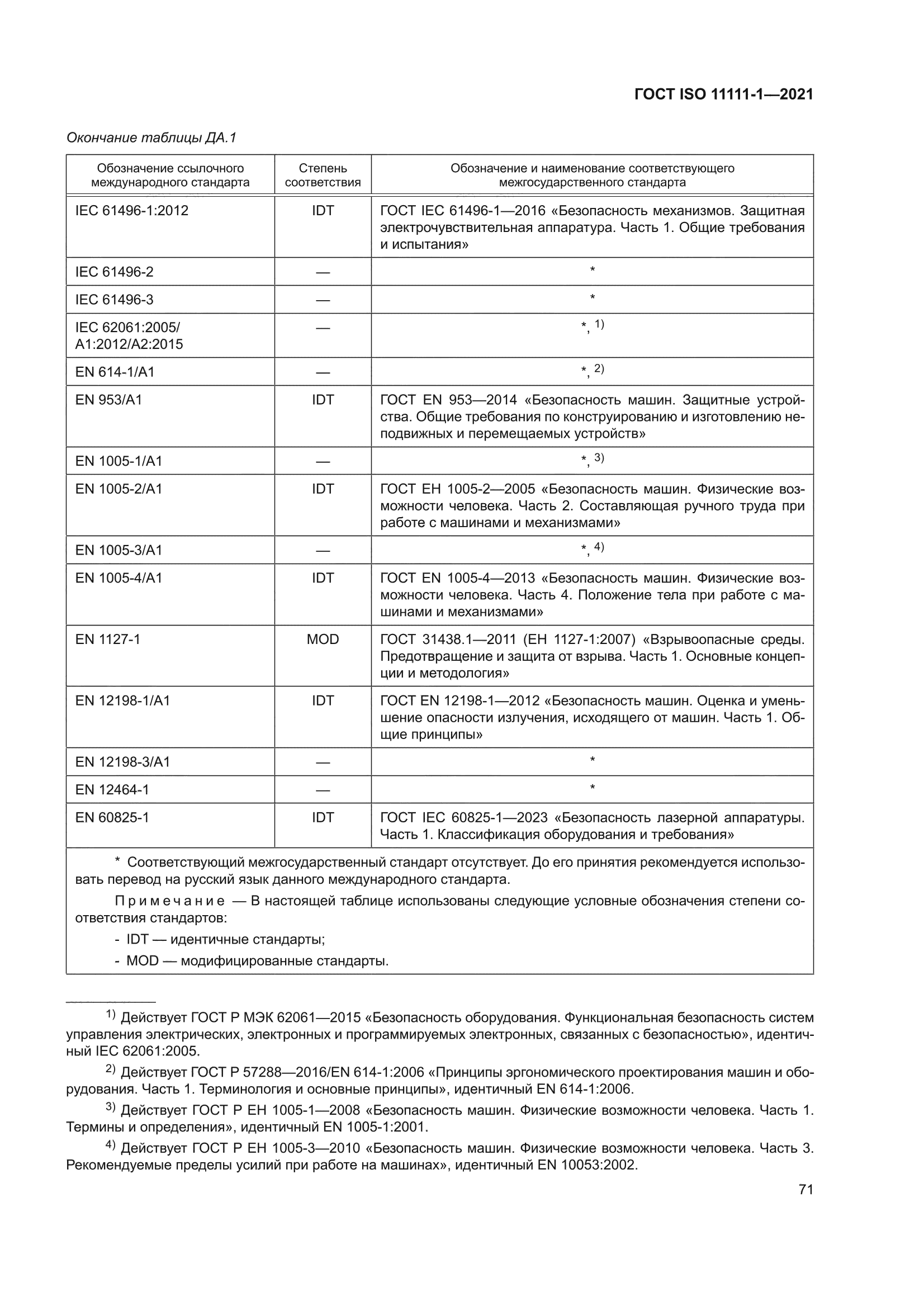 ГОСТ ISO 11111-1-2021