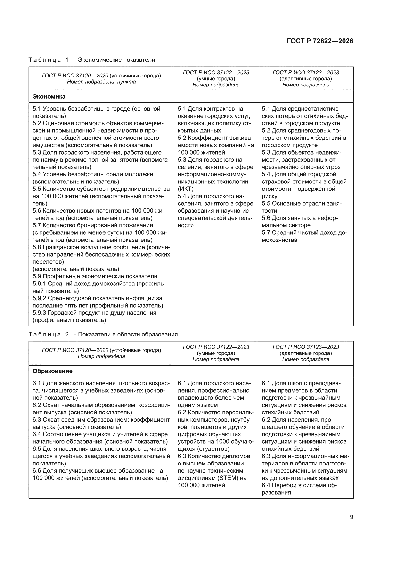 ГОСТ Р 72622-2026