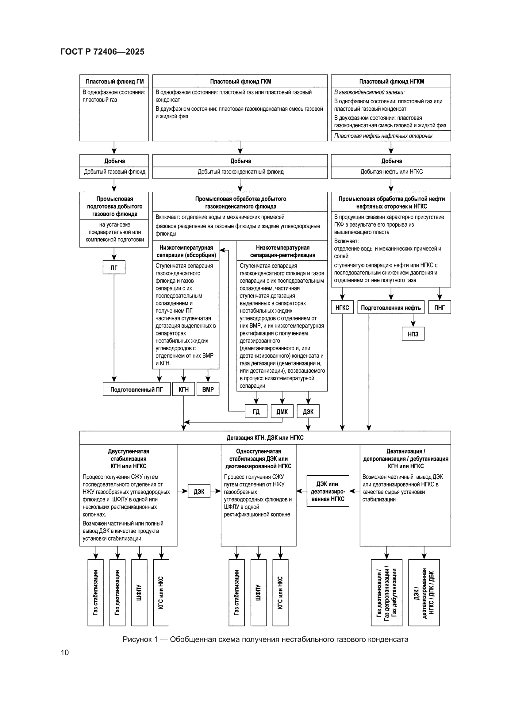 ГОСТ Р 72406-2025