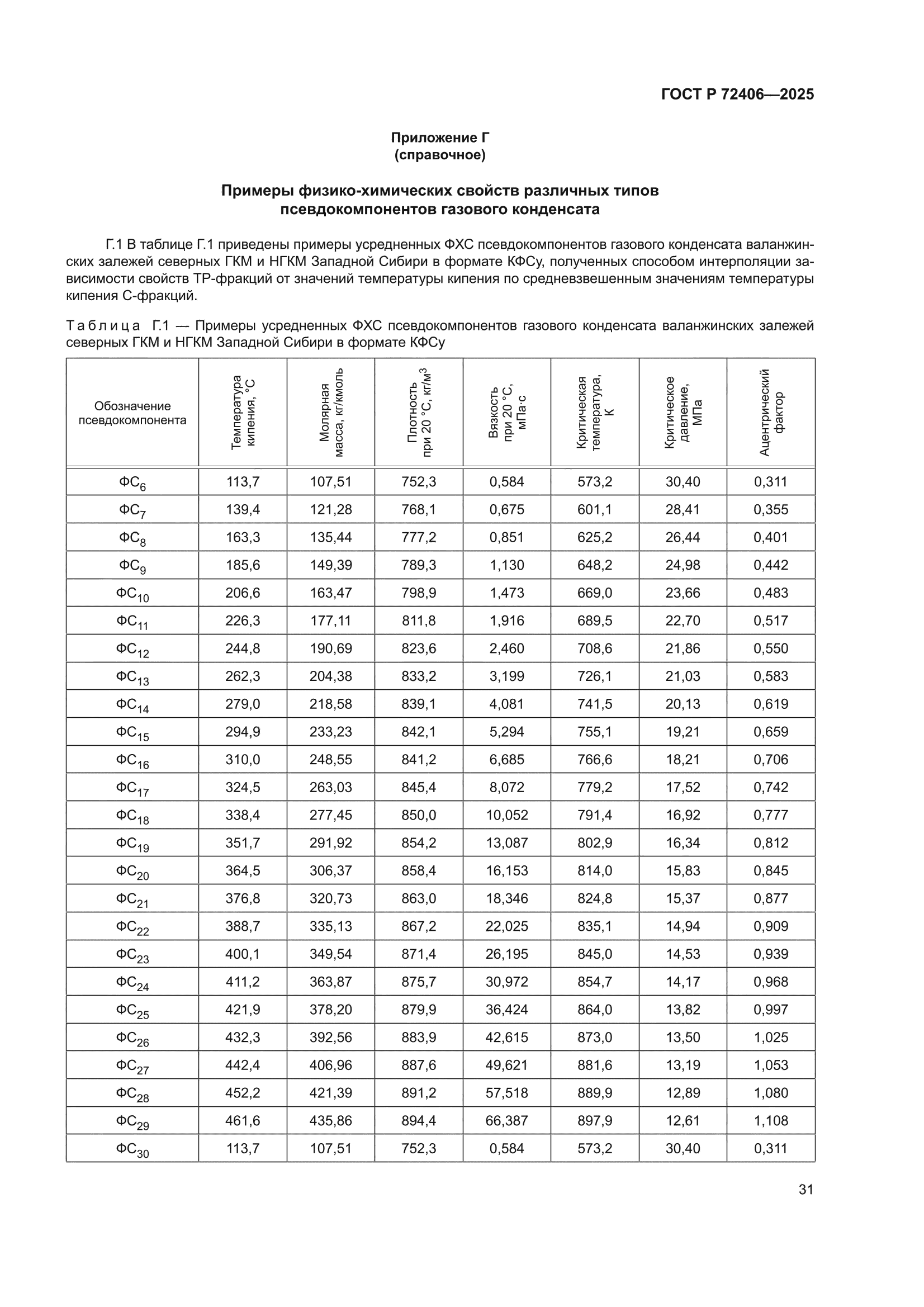 ГОСТ Р 72406-2025