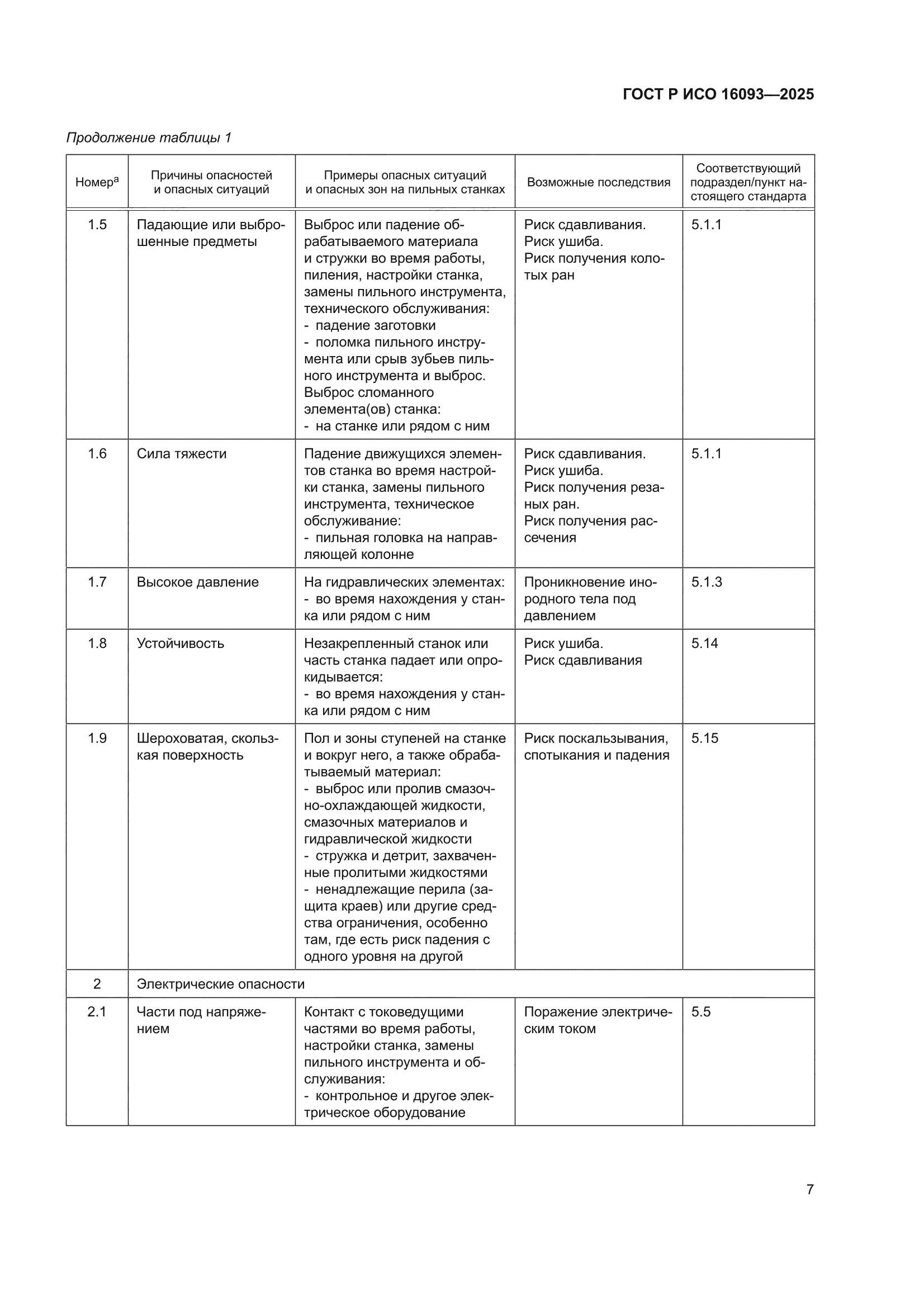 ГОСТ Р ИСО 16093-2025