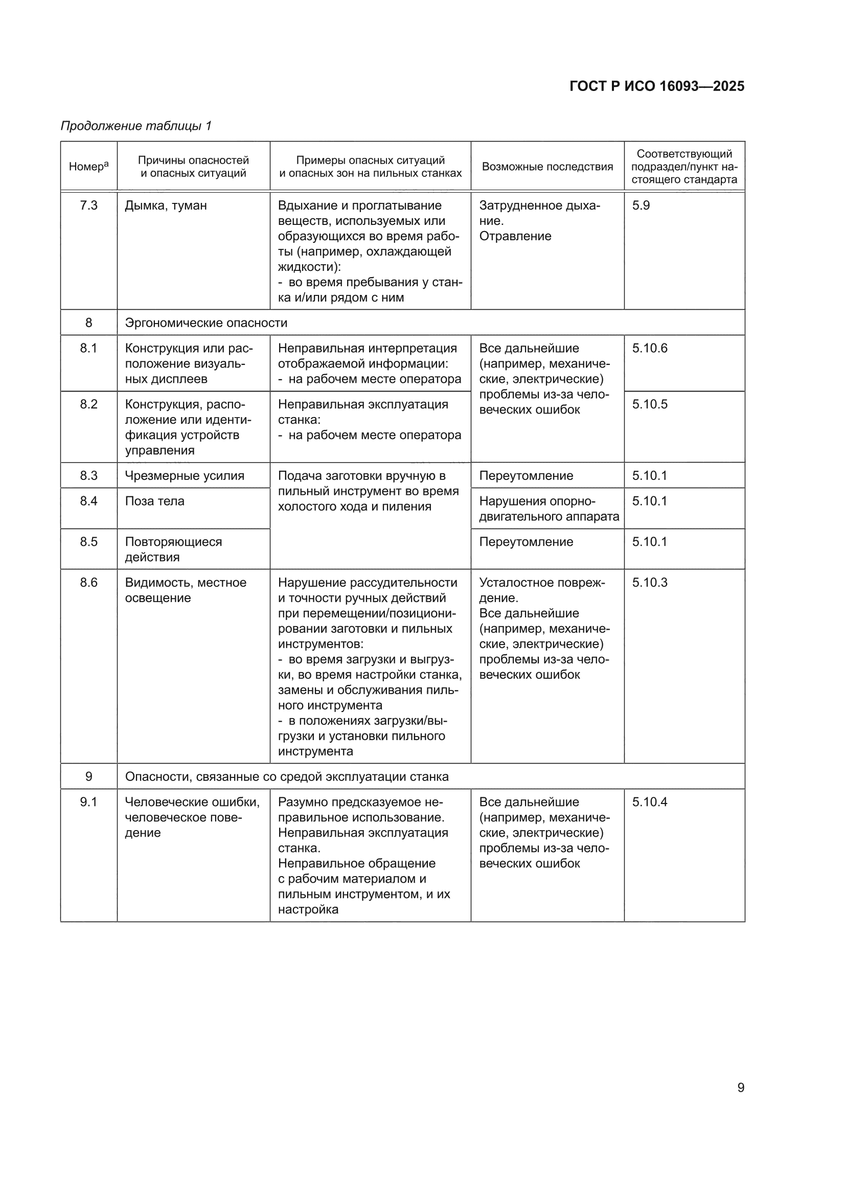 ГОСТ Р ИСО 16093-2025