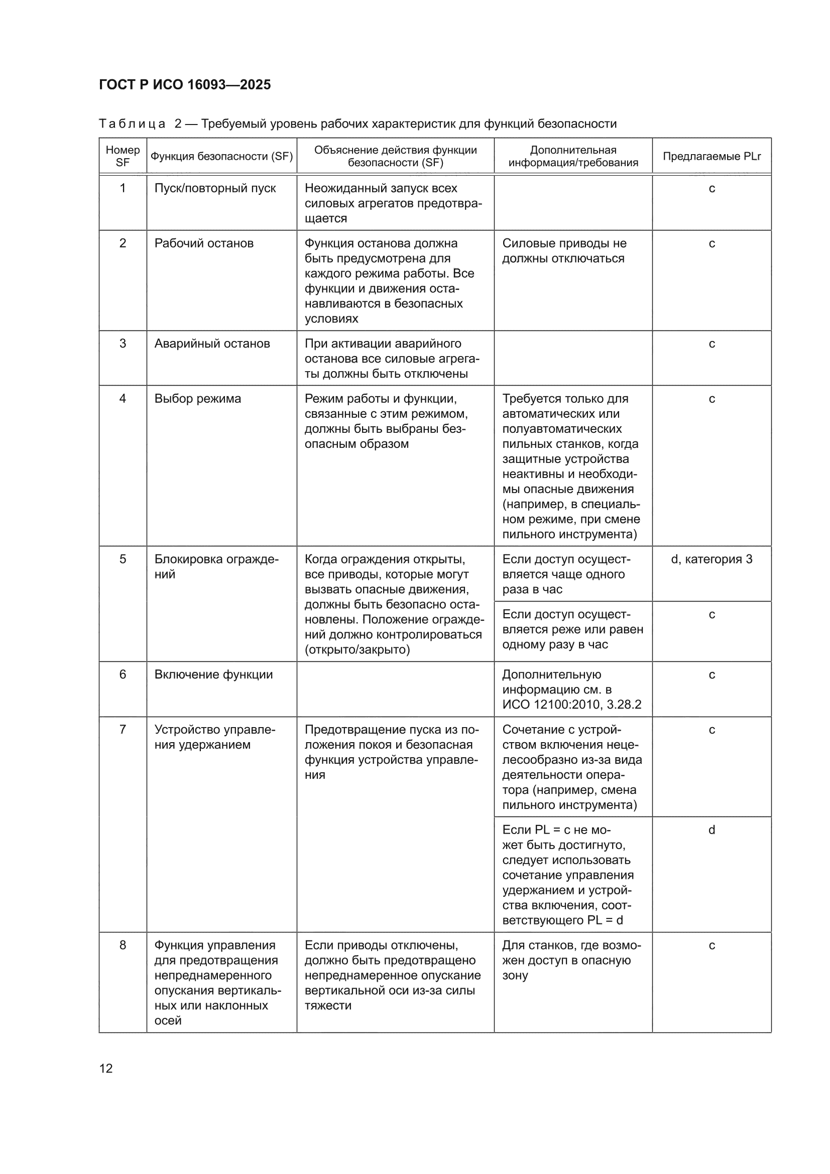 ГОСТ Р ИСО 16093-2025