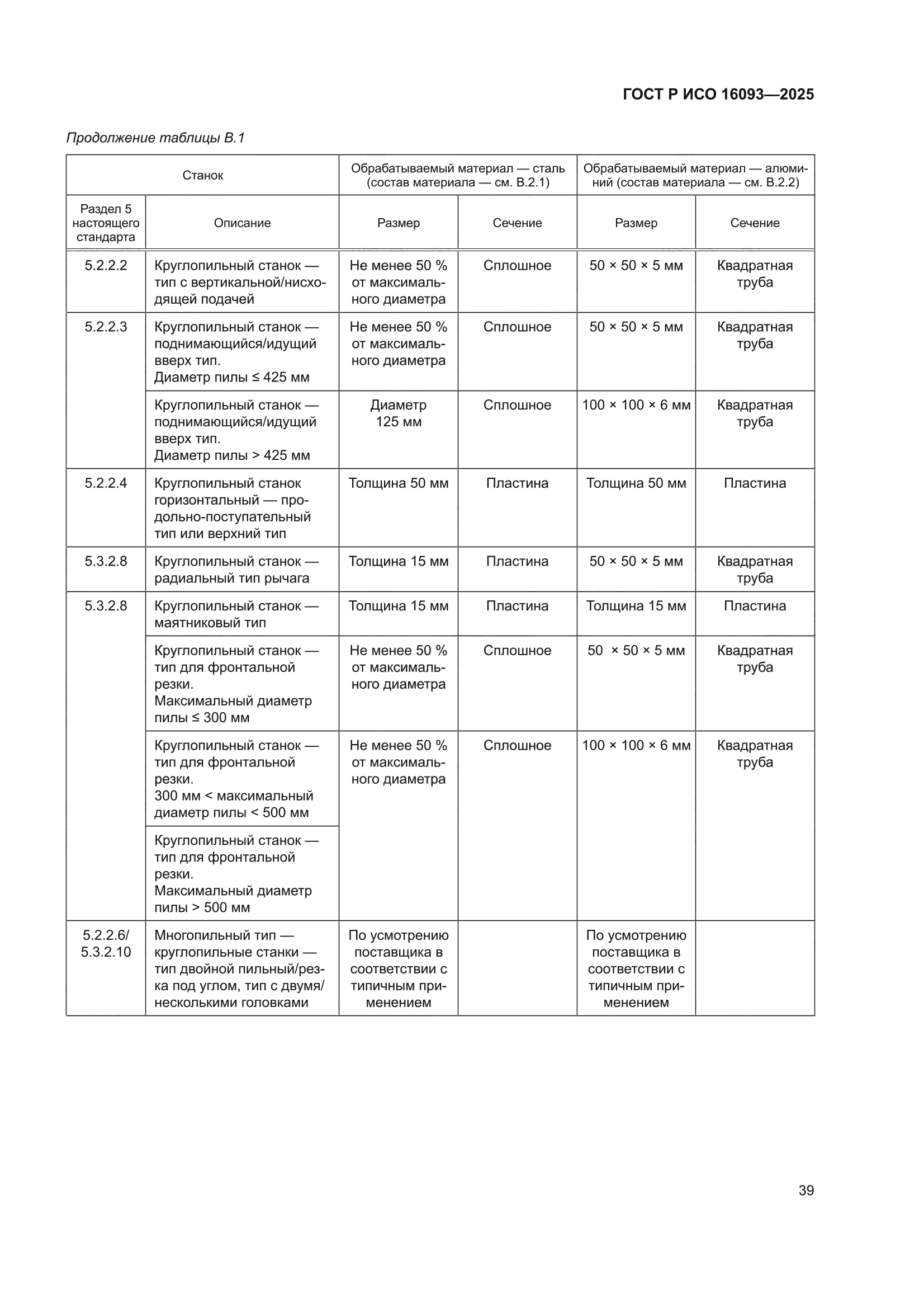 ГОСТ Р ИСО 16093-2025