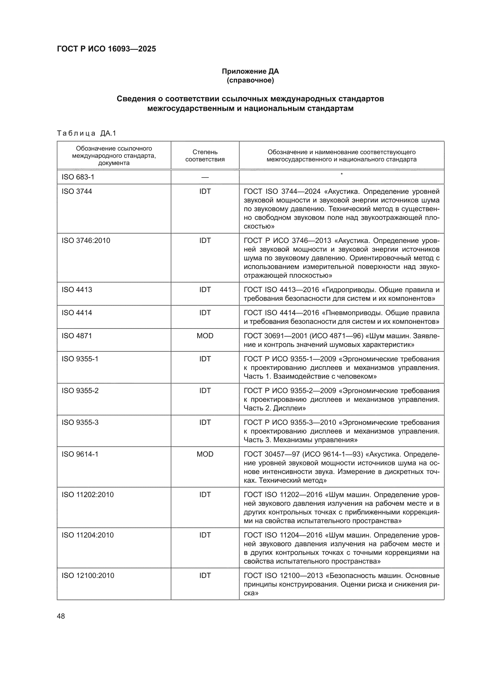 ГОСТ Р ИСО 16093-2025
