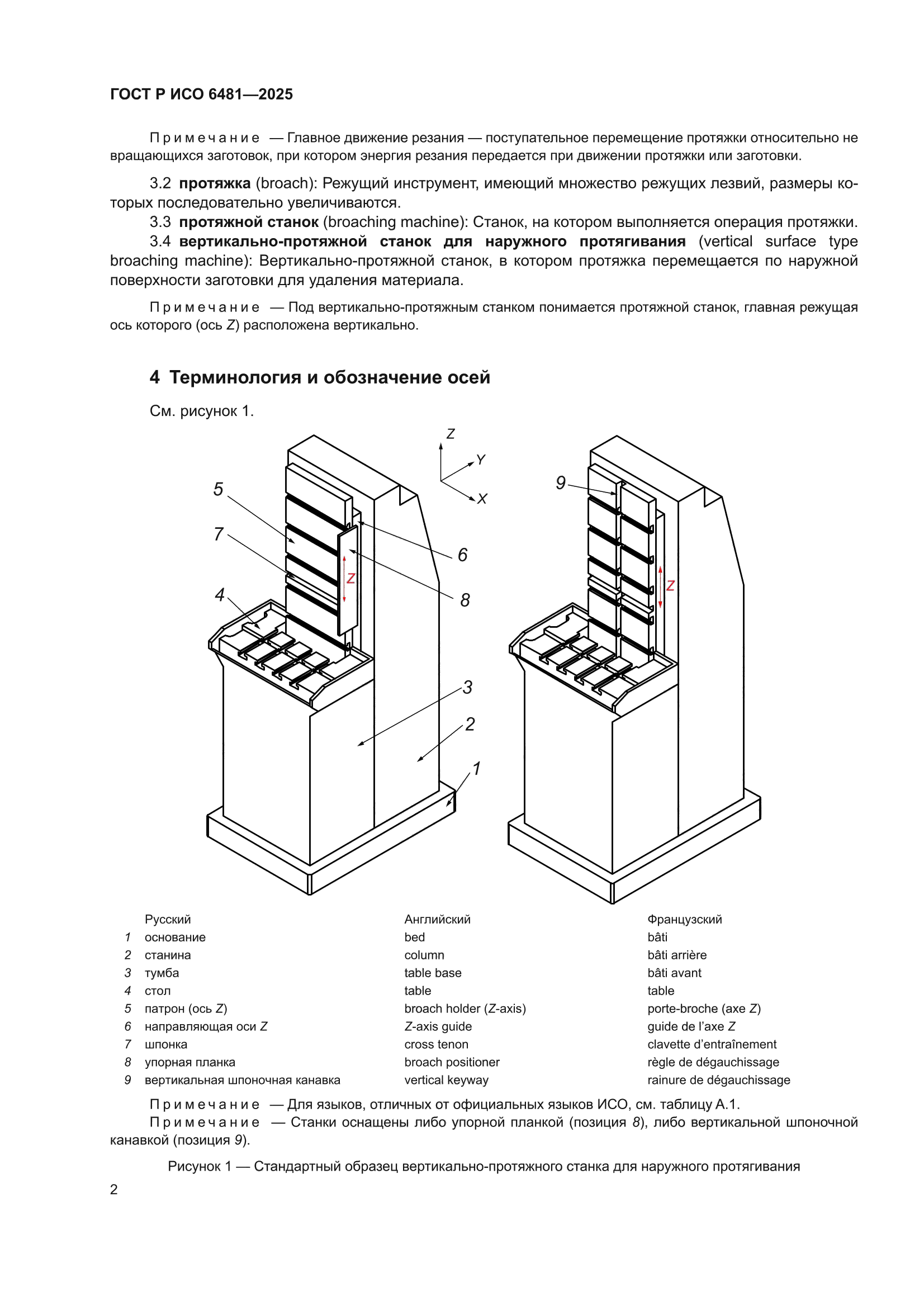 ГОСТ Р ИСО 6481-2025