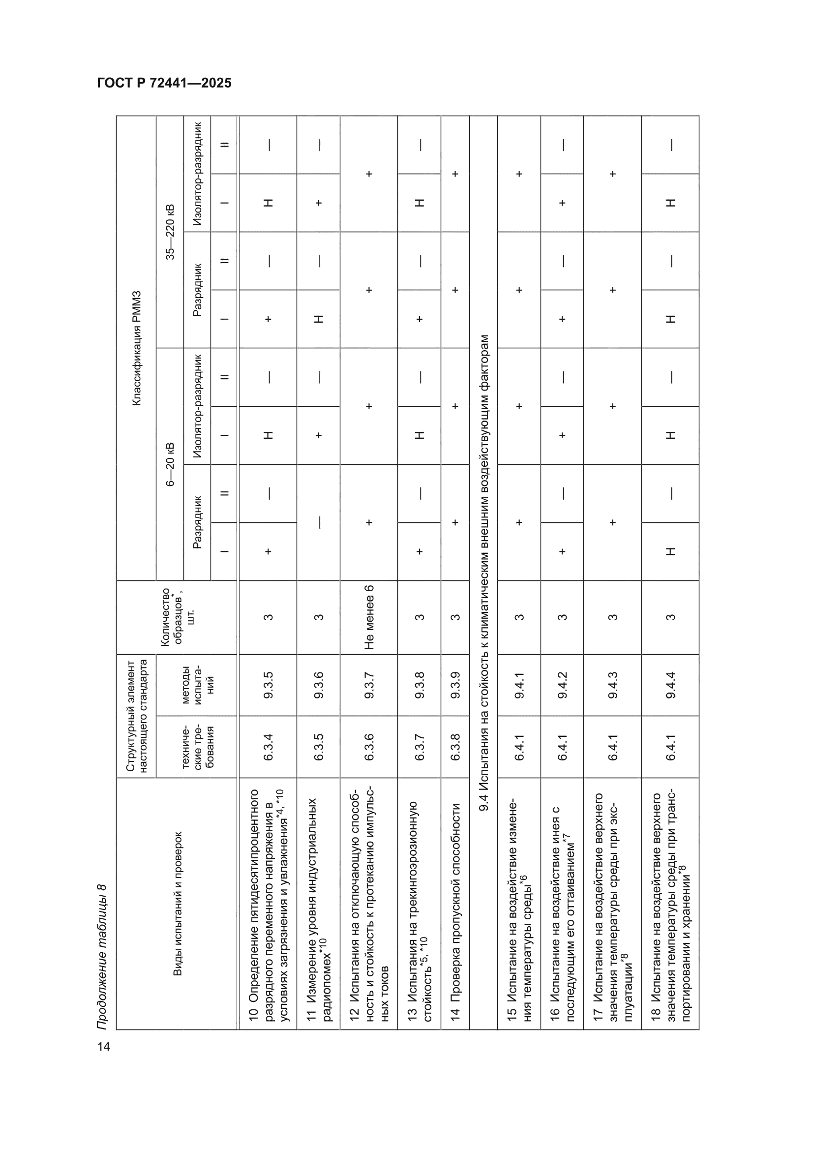 ГОСТ Р 72441-2025