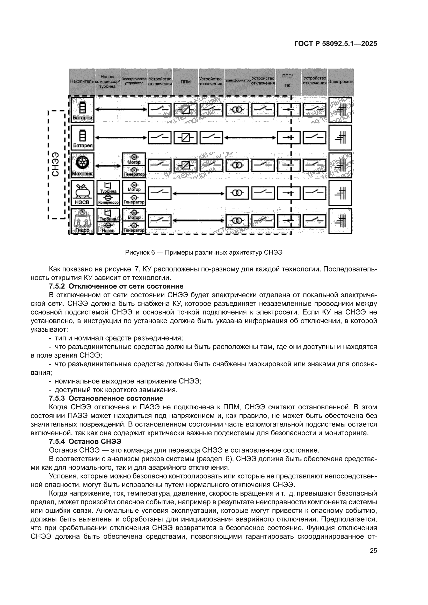 ГОСТ Р 58092.5.1-2025