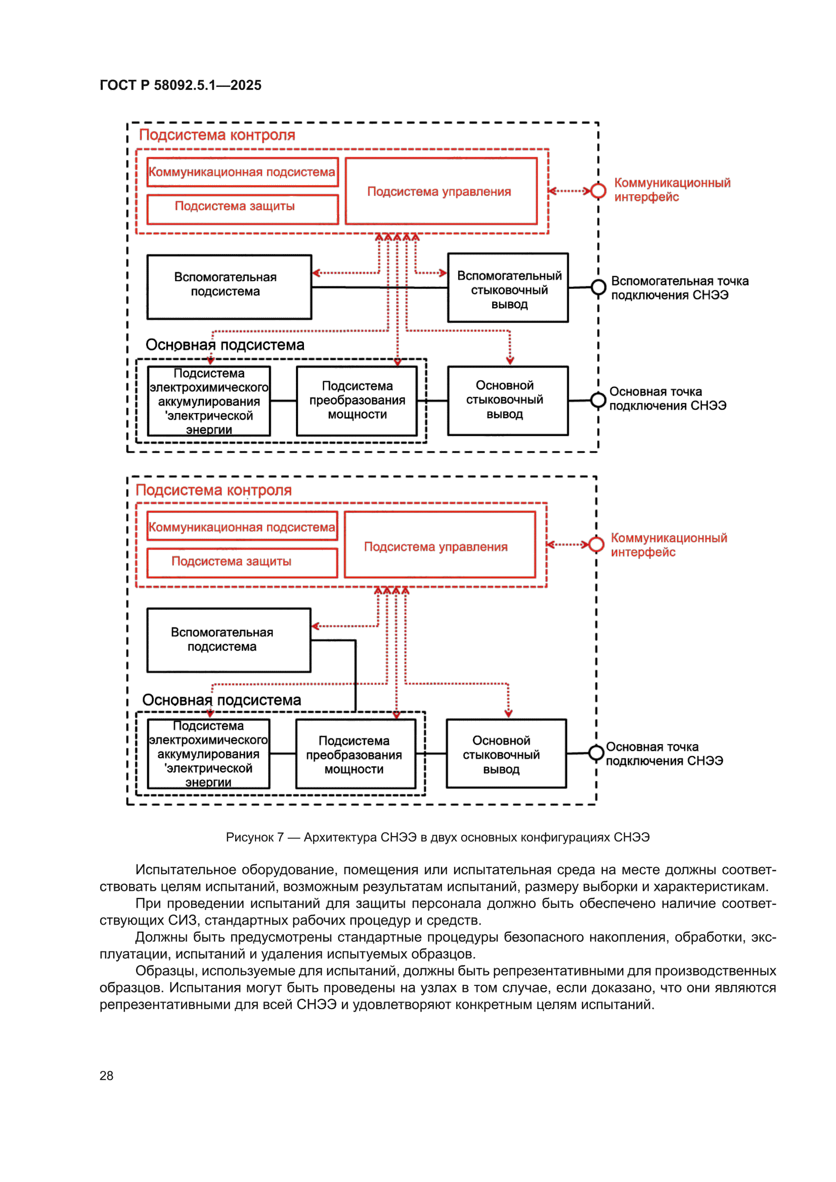 ГОСТ Р 58092.5.1-2025