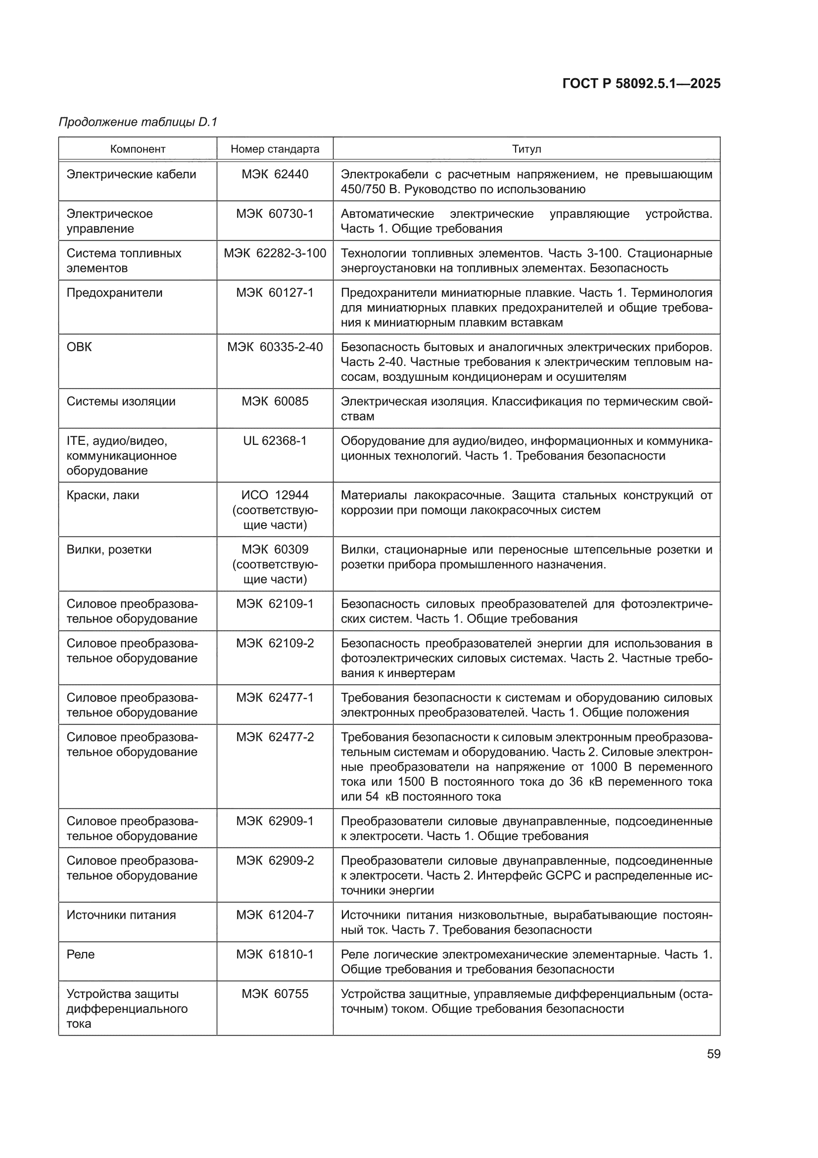 ГОСТ Р 58092.5.1-2025