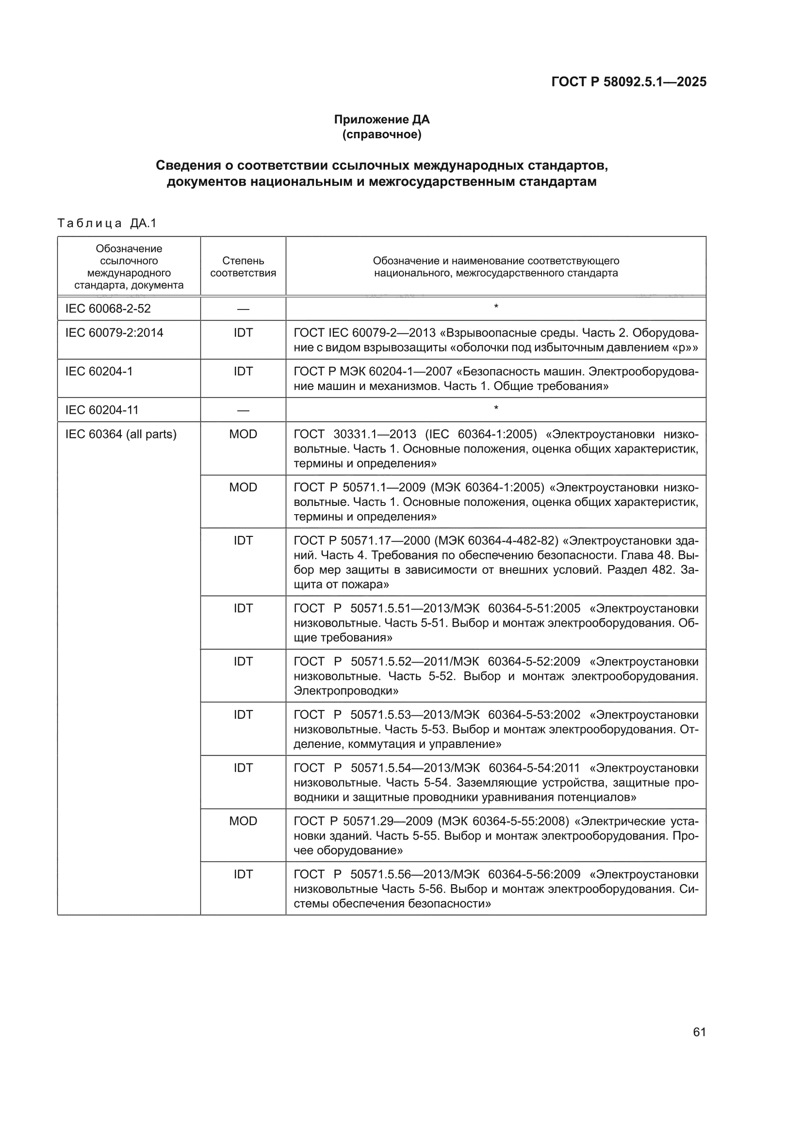 ГОСТ Р 58092.5.1-2025