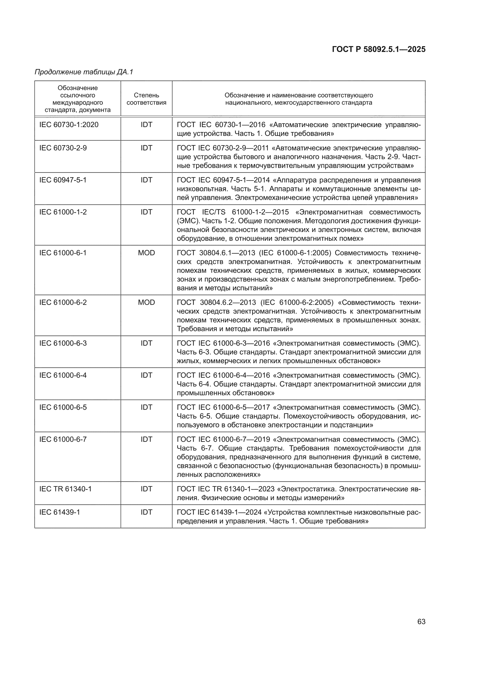 ГОСТ Р 58092.5.1-2025