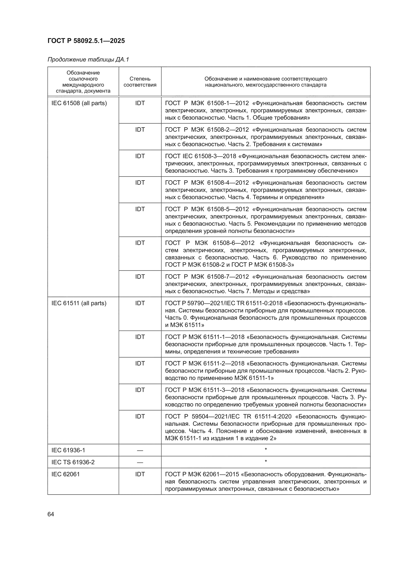ГОСТ Р 58092.5.1-2025