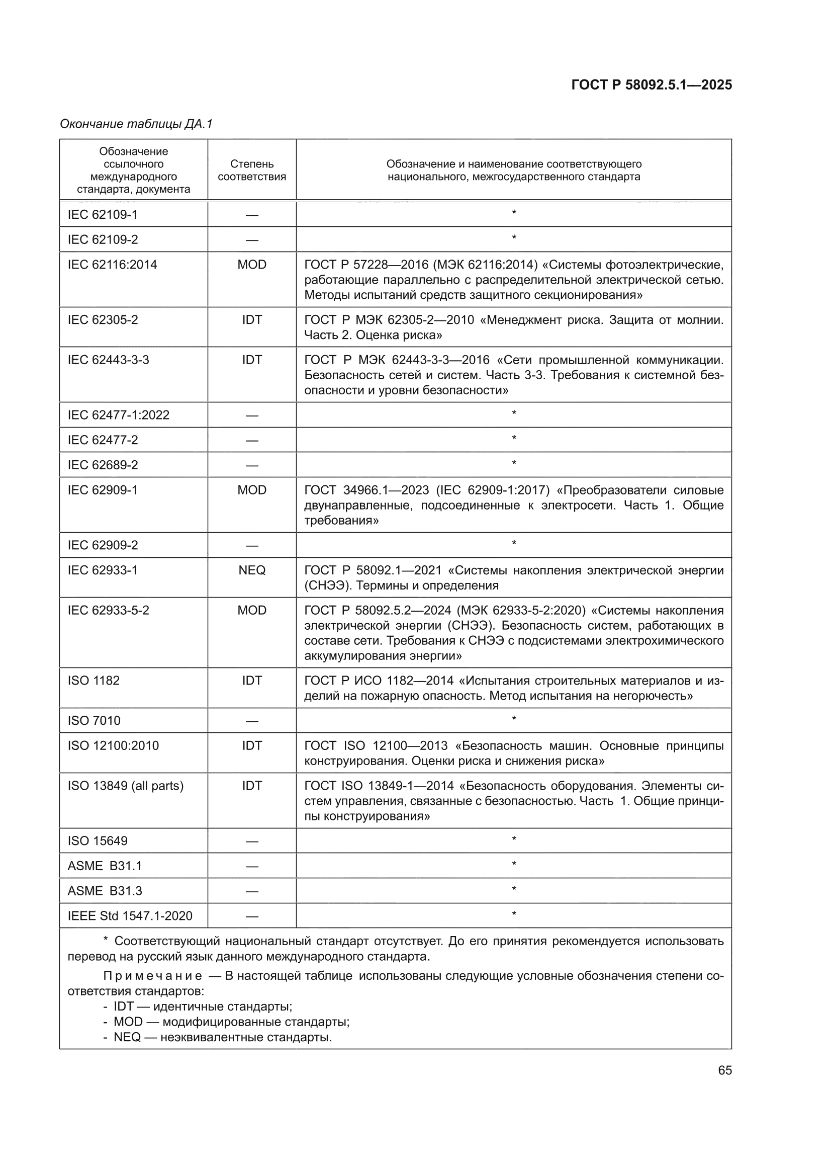 ГОСТ Р 58092.5.1-2025