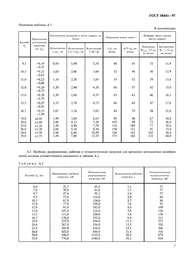 ГОСТ 30441-97