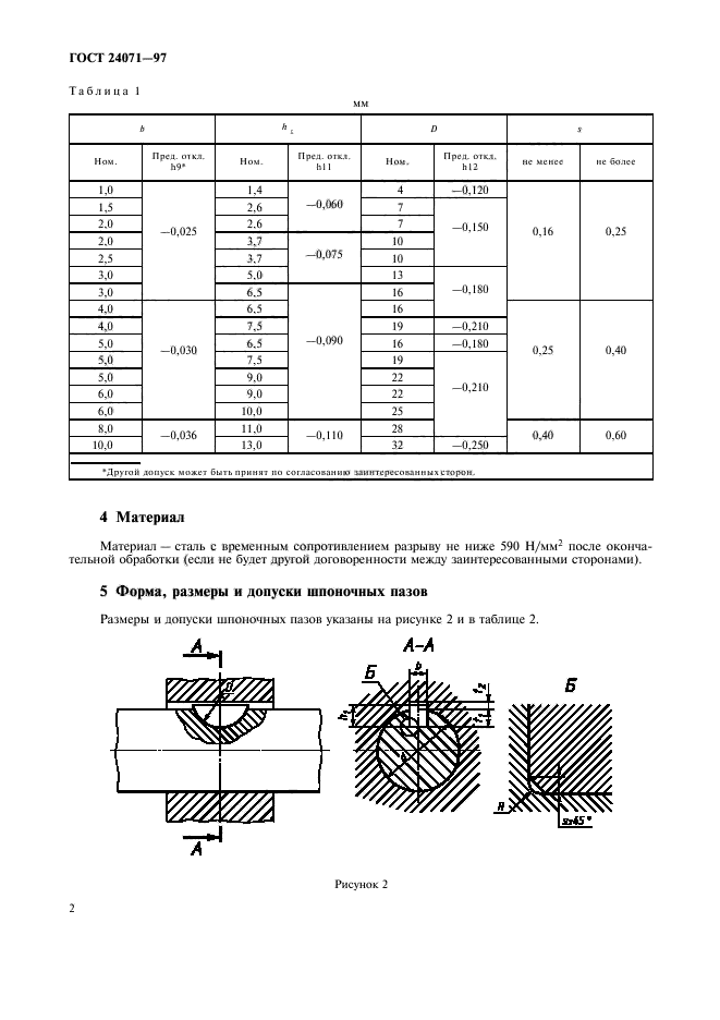 ГОСТ 24071-97