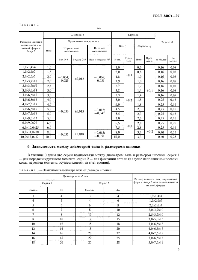 ГОСТ 24071-97