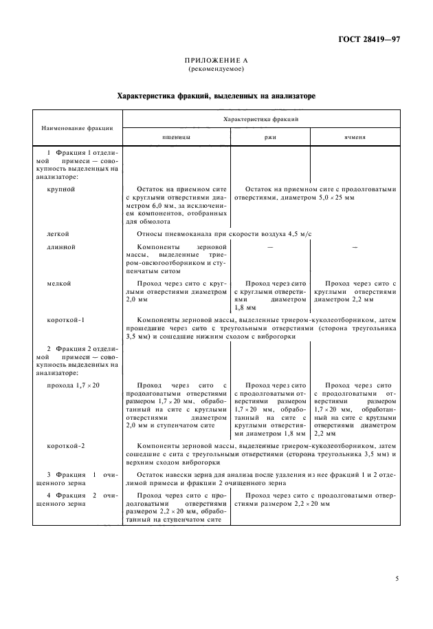ГОСТ 28419-97