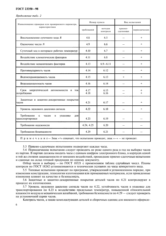 ГОСТ 23350-98