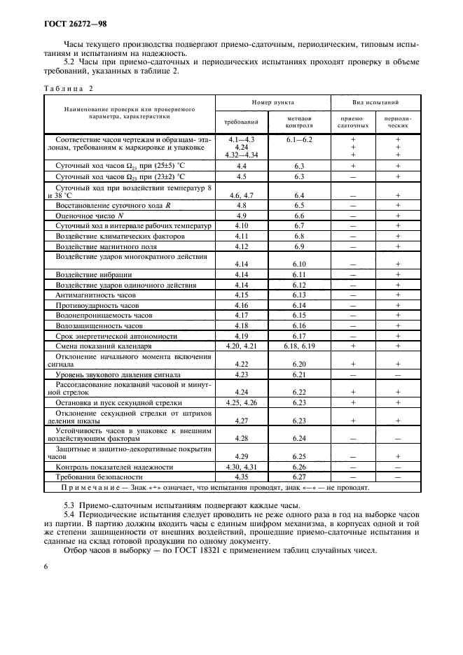 ГОСТ 26272-98