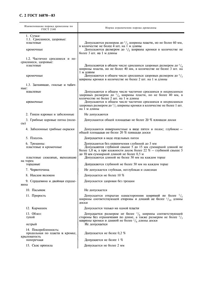 ГОСТ 16870-83
