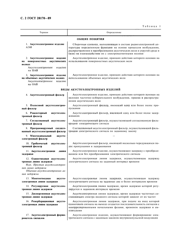 ГОСТ 28170-89
