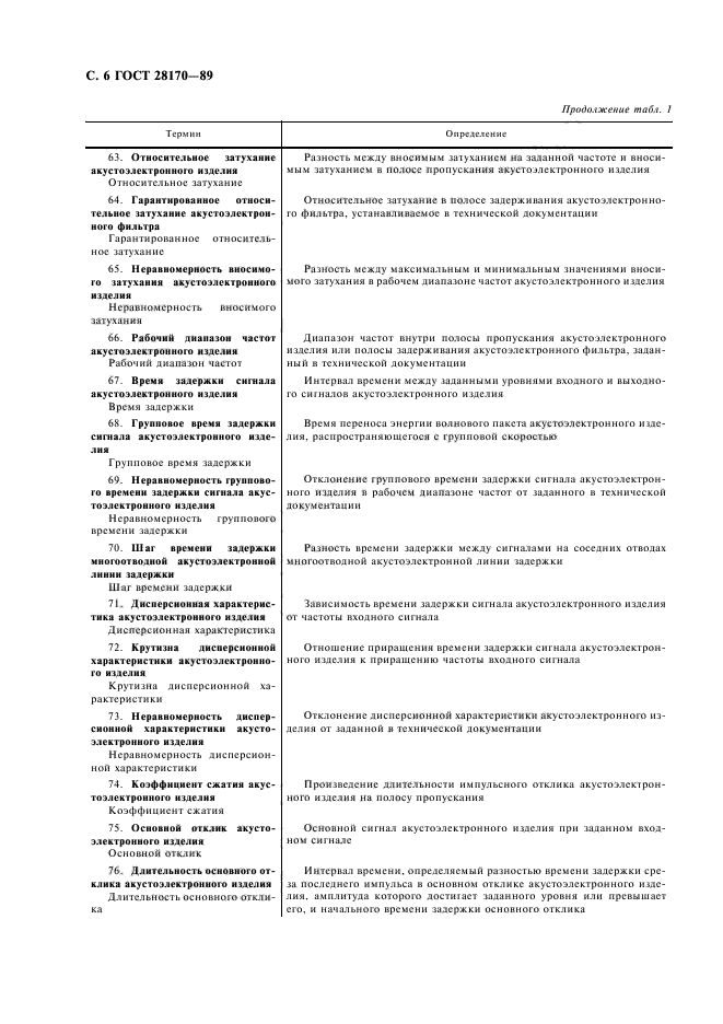 ГОСТ 28170-89