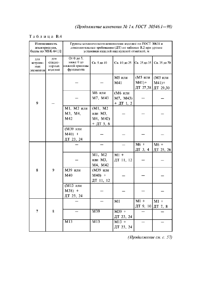 ГОСТ 30546.1-98