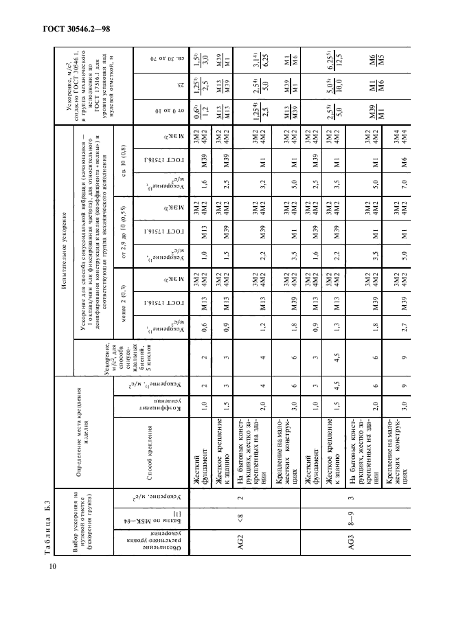 ГОСТ 30546.2-98