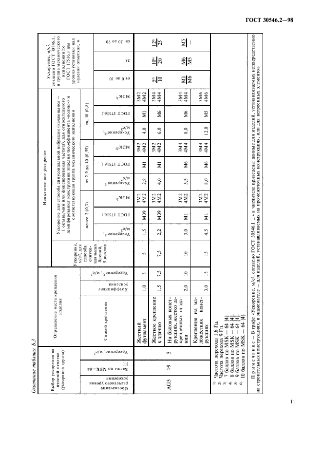 ГОСТ 30546.2-98
