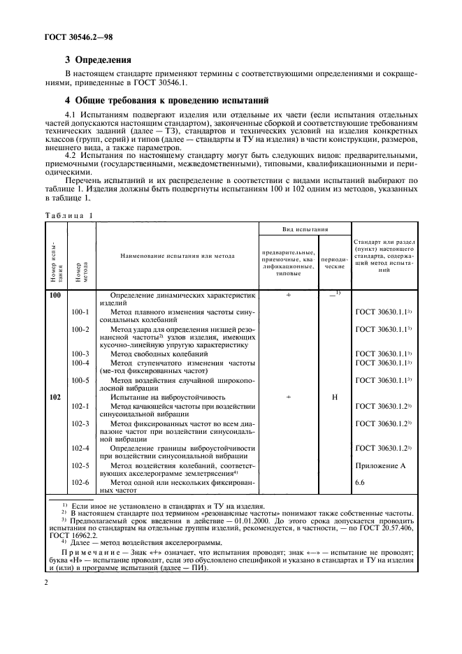 ГОСТ 30546.2-98
