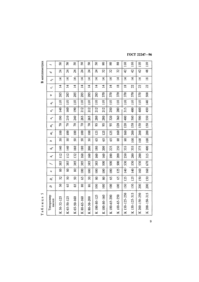 ГОСТ 22247-96