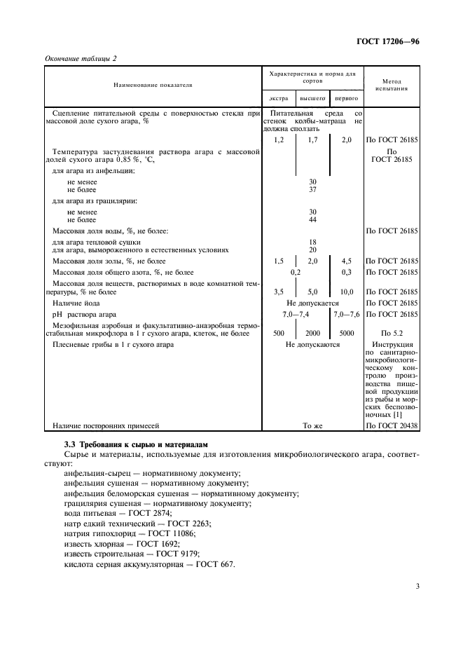 ГОСТ 17206-96