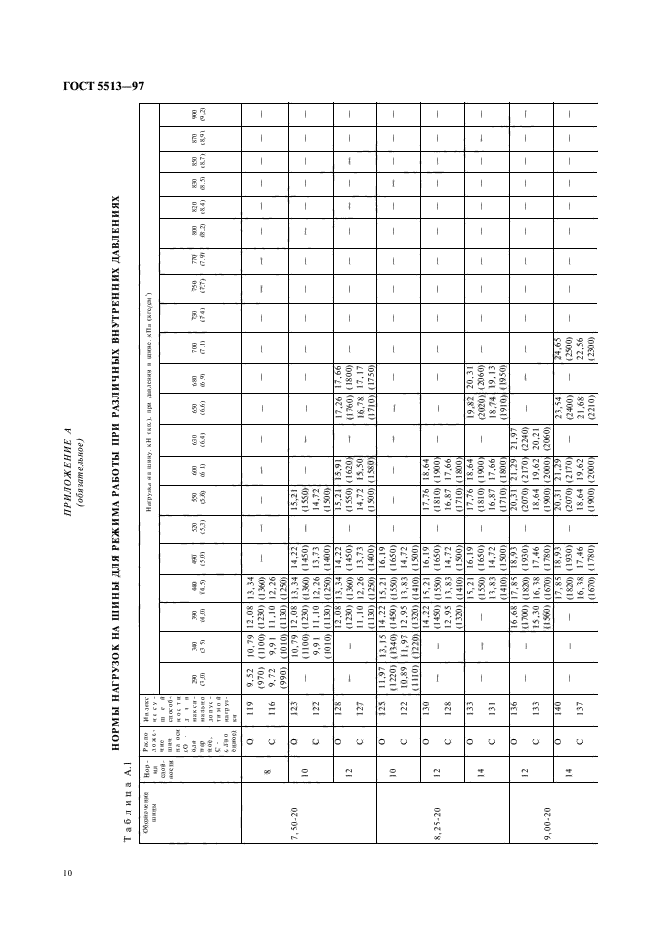 ГОСТ 5513-97