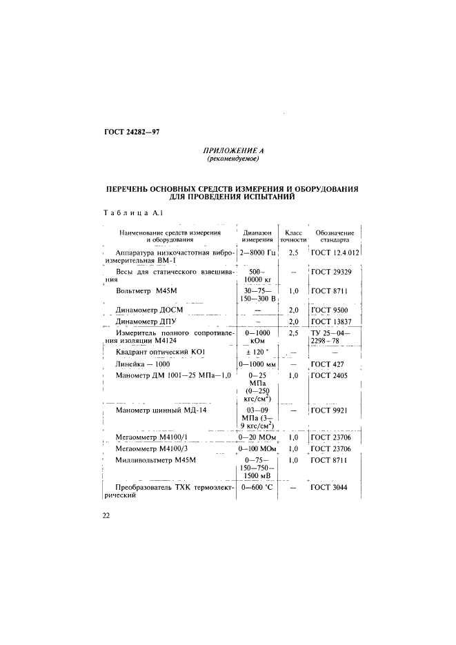 ГОСТ 24282-97