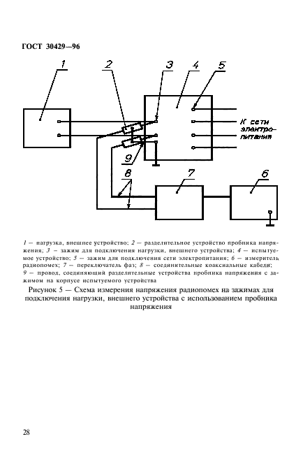 ГОСТ 30429-96