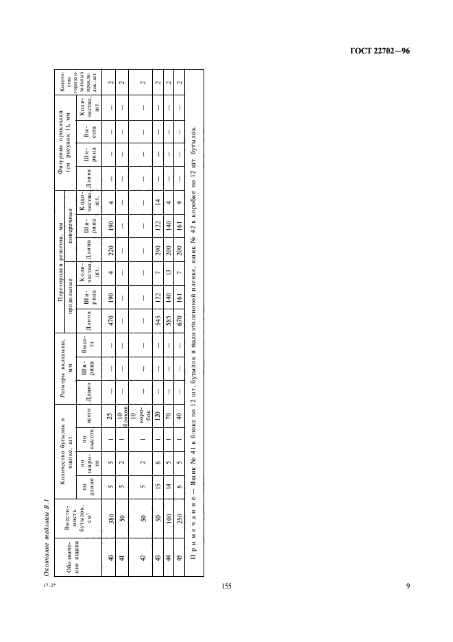 ГОСТ 22702-96