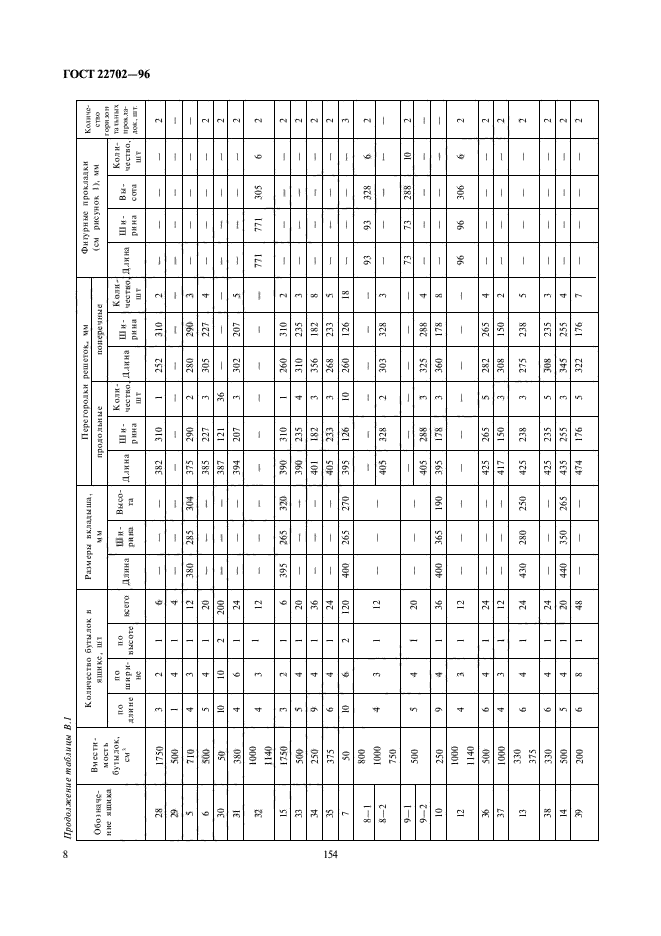 ГОСТ 22702-96