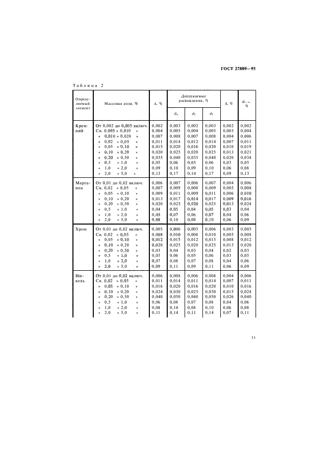 ГОСТ 27809-95