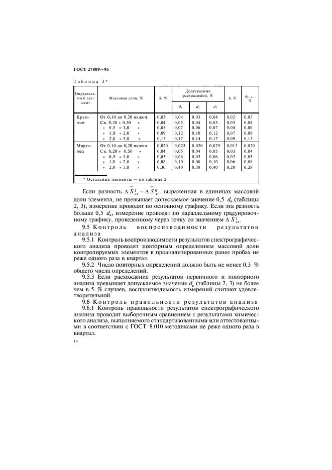 ГОСТ 27809-95