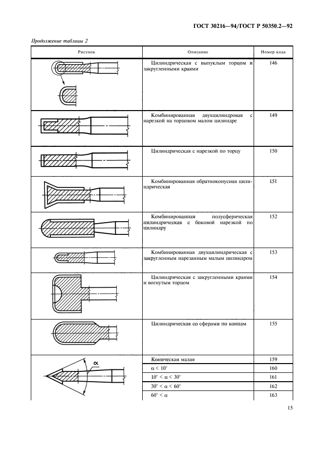 ГОСТ 30216-94
