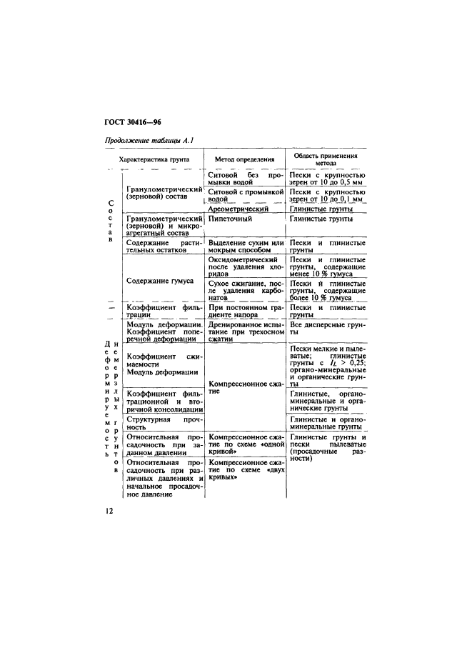 ГОСТ 30416-96