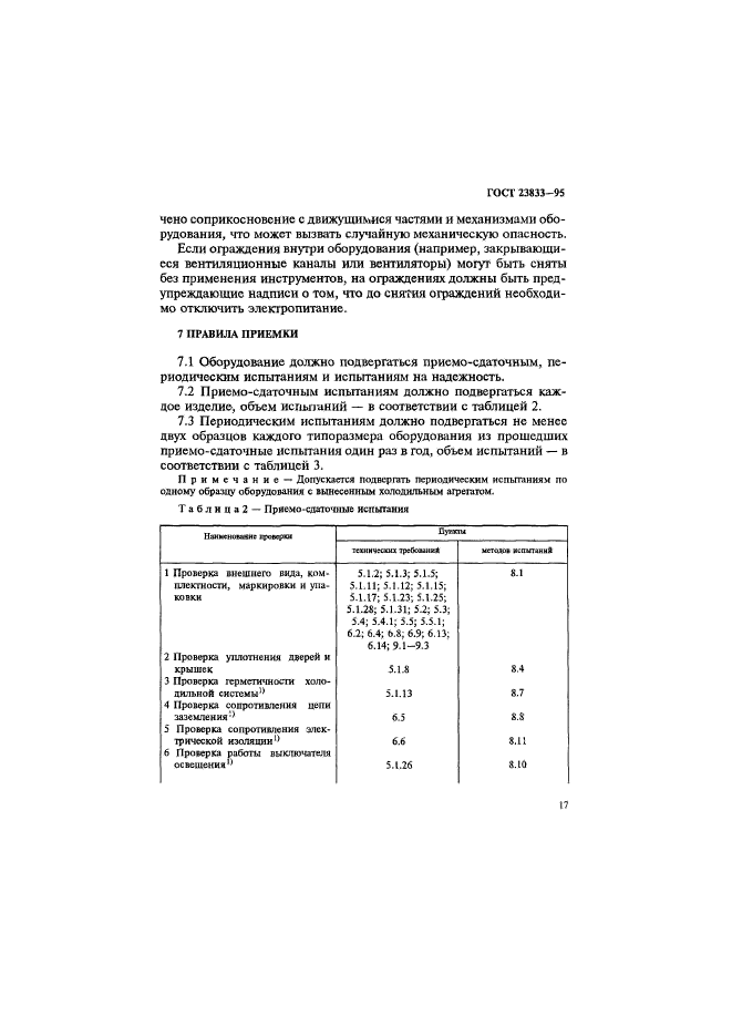 ГОСТ 23833-95