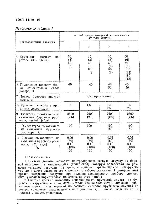 ГОСТ 14169-93