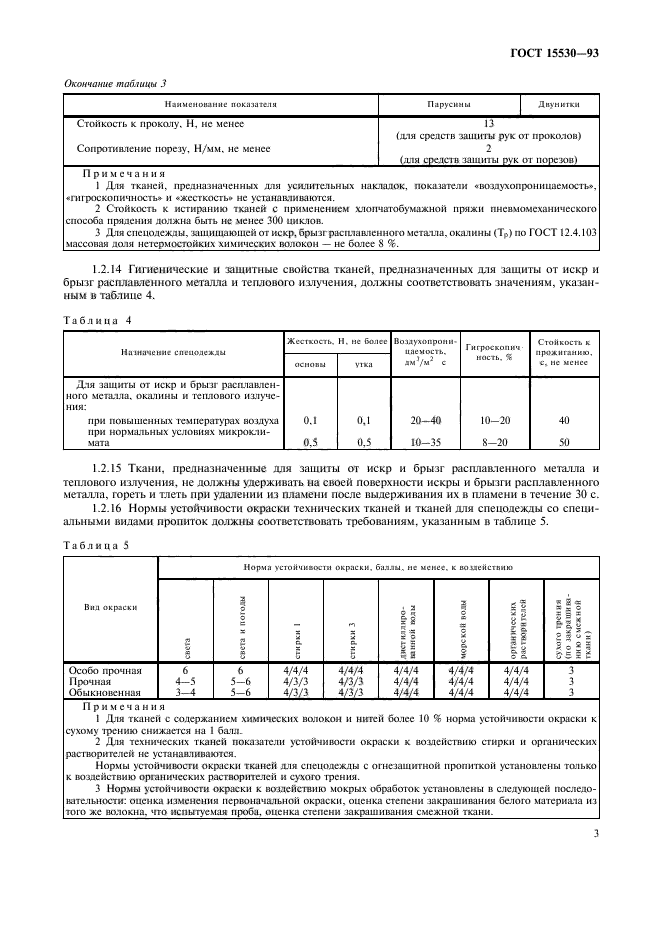 ГОСТ 15530-93